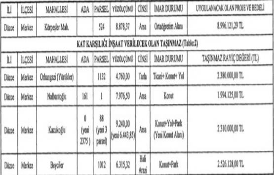 Düzce Çevre ve Şehircilik Müdürlüğü nden arsa karşılığı inşaat ihalesi!