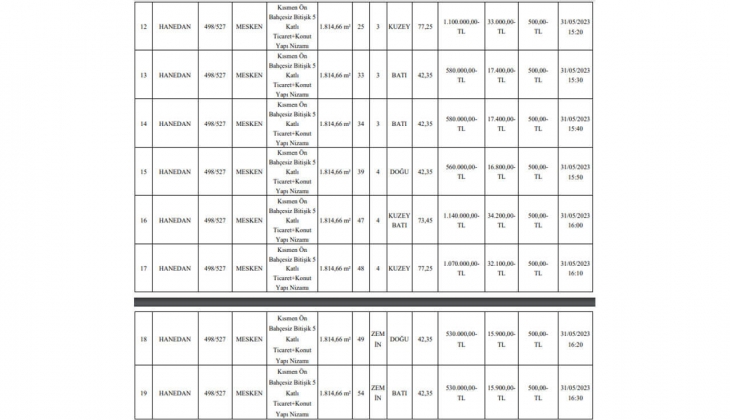Belediyeden büyük fırsat! O ilde üç taksitle tam 18 konut ve 1 arsa satılacak!
