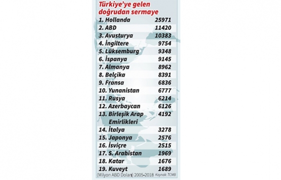 Katarlılardan Türkiye konut pazarına yoğun ilgi!