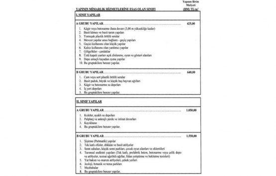 2022 Yılı Yapı Yaklaşık Birim Maliyetleri Hakkında Tebliğ!