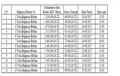 Fatsa Belediyesi nden 24.9 milyon TL ye satılık 12 gayrimenkul!