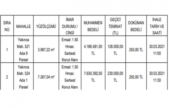 Malatya da 11.8 milyon TL ye satılık 2 gayrimenkul!