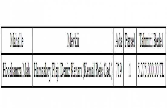 Gelibolu da 5.2 milyon TL ye satılık arsa!