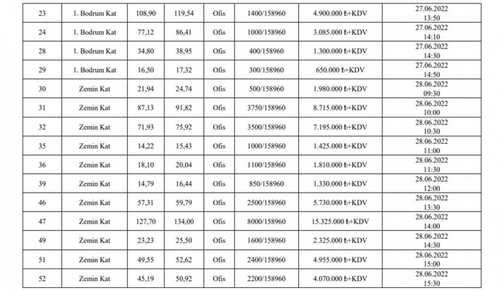Üsküdar Belediyesi nden büyük fırsat! İstanbul un göbeğinde 49 adet iş yeri satıyor!