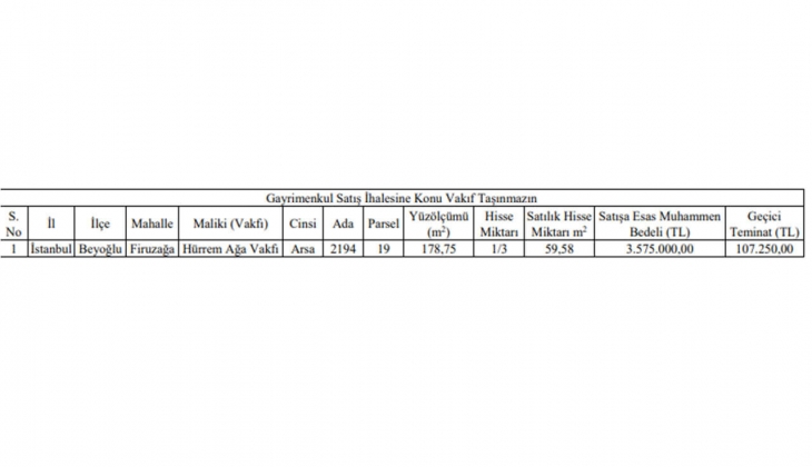 Vakıflar, Beyoğlu Firuzağa da arsa satacak! İstanbul da arsa arayanlar dikkat!