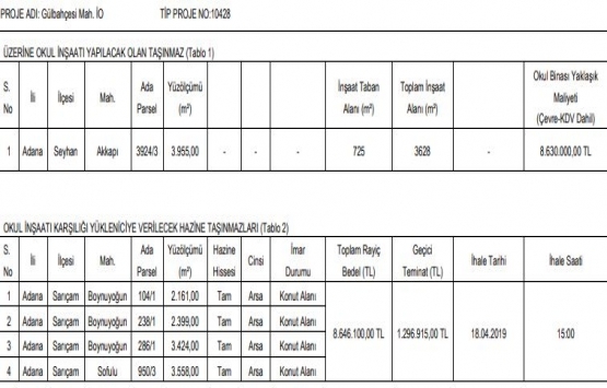 Adana Milli Emlak Müdürlüğü nden 15 milyon TL ye arsa karşılığı inşaat ihalesi!