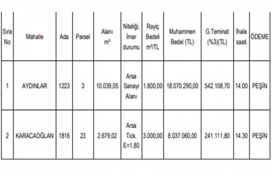 Gaziantep te 26.1 milyon TL ye satılık 2 adet gayrimenkul!