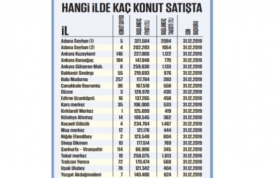 Dar gelirliye 345 lira taksitle ev müjdesi!