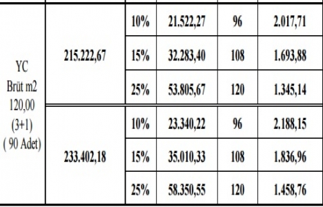 TOKİ Adana Yüreğir 2017 kura sonuç listesi açıklandı!