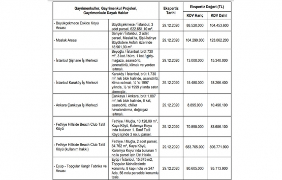 Alarko GYO nun net satış hasılatı 15.5 milyon TL oldu!