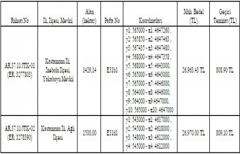 Kastamonu da 2 jeotermal ve doğal mineralli su sahaları ihale edilecek!
