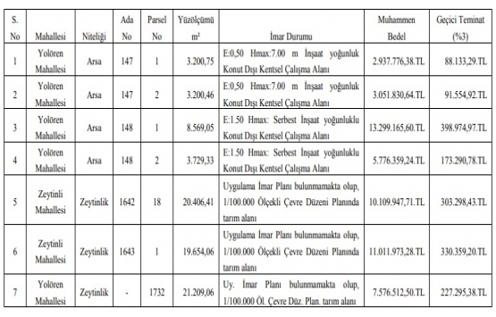 Edremit te 41.8 milyon TL ye satılık 7 gayrimenkul!
