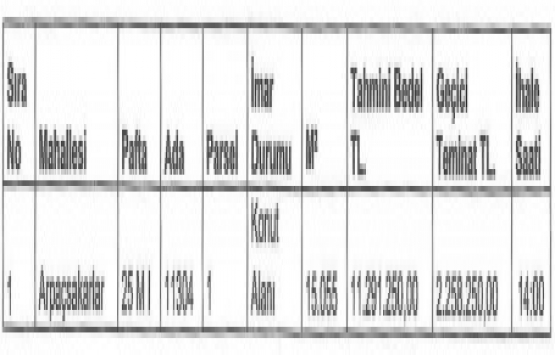 Mersin Toroslar da 11.2 milyon TL ye satılık arsa!