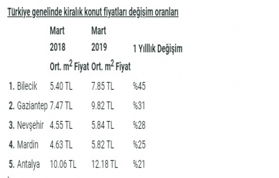 Emlak piyasasında Anadolu rüzgarı!