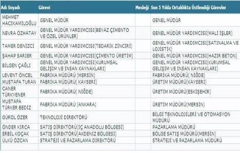 Çimsa Çimento yönetimde söz sahibi personelini yayınladı!