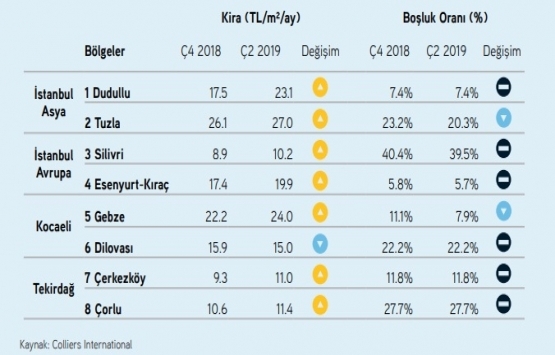 İstanbul da ofis kiraları artıyor!
