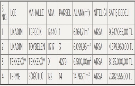 Samsun Büyükşehir den 29.6 milyon TL ye satılık 4 arsa!