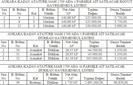 Ankara Kazan da 3.2 milyon TL ye satılık 7 gayrimenkul!