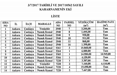 Emlak Konut Çankaya da yeni projeye hazırlanıyor!