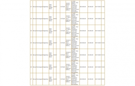 Uludağ Milli Emlak tan 37.4 milyon TL ye satılık 45 gayrimenkul!