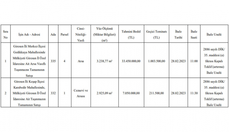 İl Özel İdare o ilde iki gayrimenkul satacak!