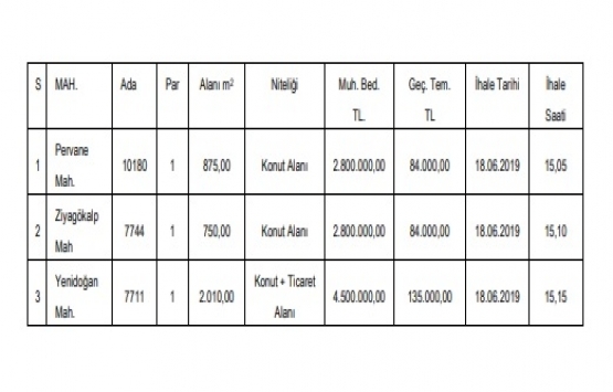 Kayseri Kocasinan da 10.1 milyon TL ye satılık 3 akaryakıt istasyonu!