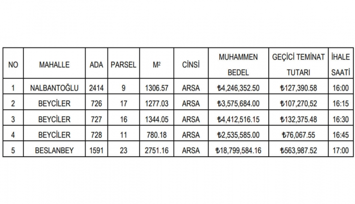 Düzce Belediyesi 5 arsa satacak! İhalesi 20 Temmuz da!