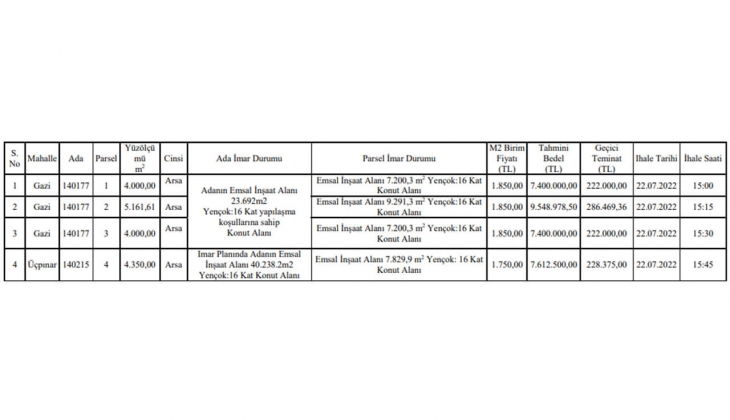 Arsa almak isteyenler dikkat! Polatlı Belediyesi başkentte 4 arsa satıyor!