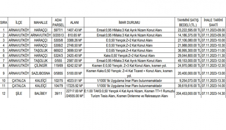 İstanbul un 3 ilçesinde 12 adet gayrimenkul satılıyor! İhalesi 7 Kasım da!
