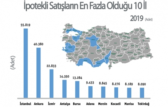 Türkiye nin 2019 yılı konut sektörü analizi!