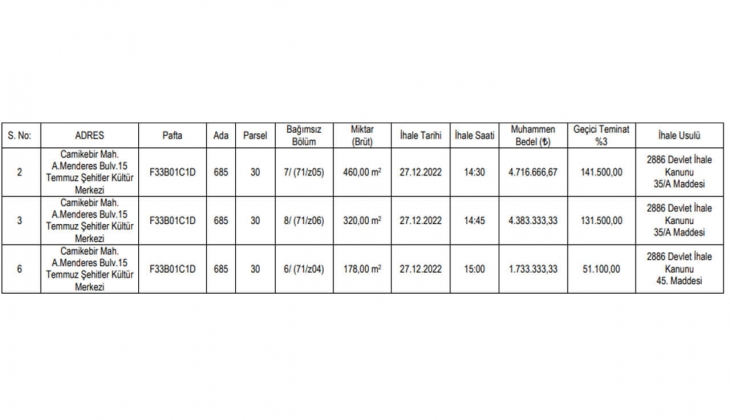 O ilde 3 taksitle 3 gayrimenkul satılacak!