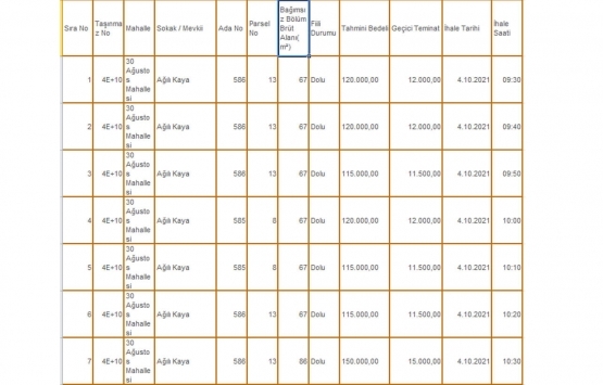 Kütahya Milli Emlak tan satılık 73 gayrimenkul!