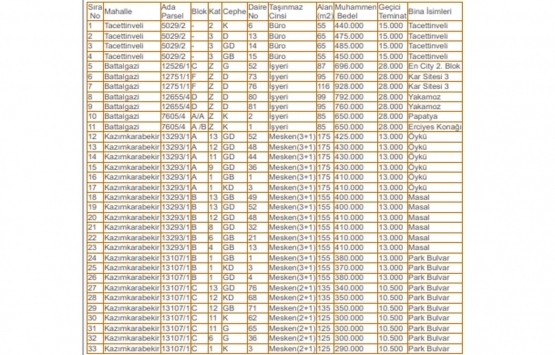 Kayseri Melikgazi Belediyesi nden satılık 33 konut!
