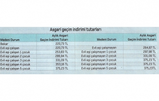 Vergi mükellefleri dikkat! 2020 vergi rehberi!