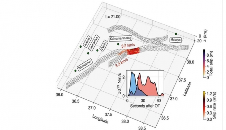 50 saniye sonrasında Hatay depremi! Prof. Dr. Tuncay Taymaz tek tek inceledi! Perde arkasını açıkladı!