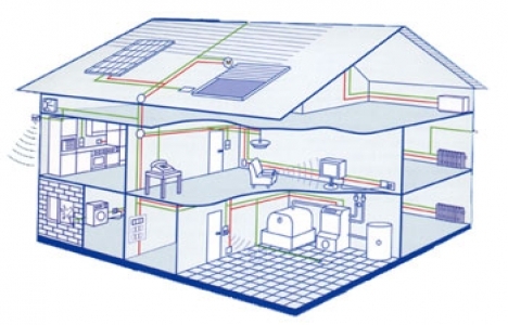 Akıllı binalar gerçekten akıllı mı?