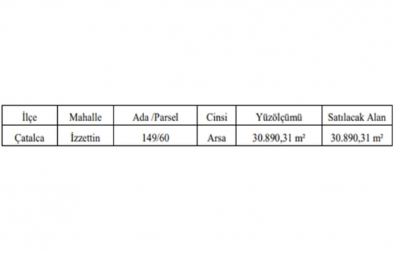 Çatalca da 30.9 milyon TL ye satılık arsa!