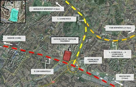 Akasya Acıbadem AVM projesi nerede konumlandırıldı?