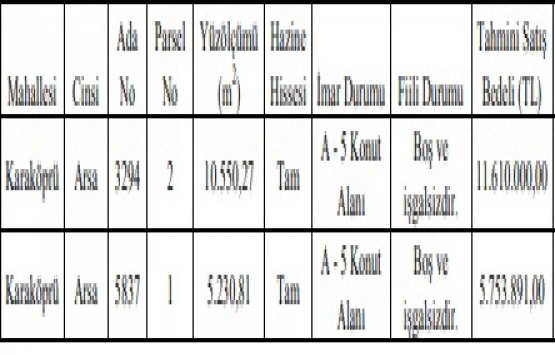 Şanlıurfa Karaköprü de 17.3 milyon TL ye satılık 2 arsa!