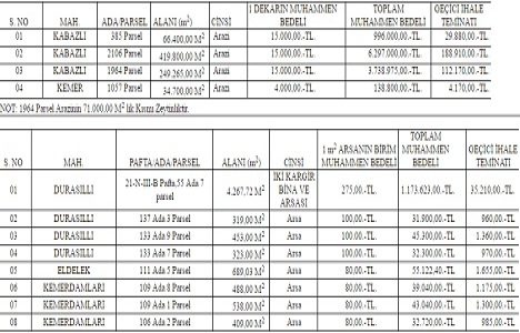 Manisa Salihli de 12.6 milyon TL ye satılık 12 arsa ve arazi!