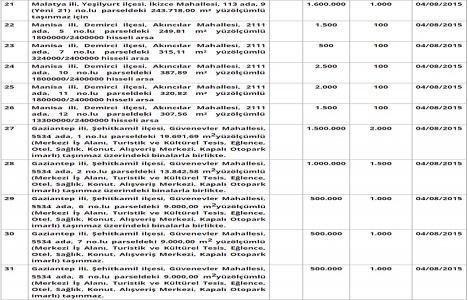 TTA Gayrimenkul den 9 ilde satılık 31 gayrimenkul!