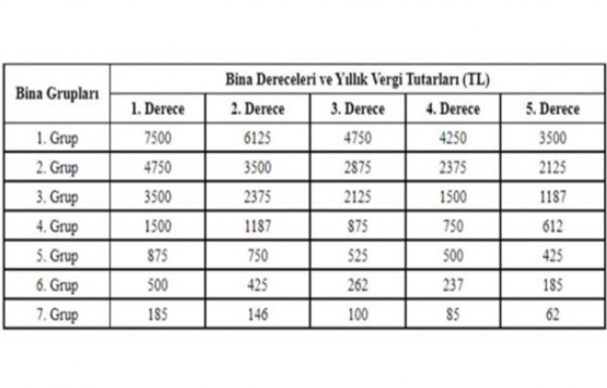 Dükkan çevre temizlik vergisi 2022 ne kadar?