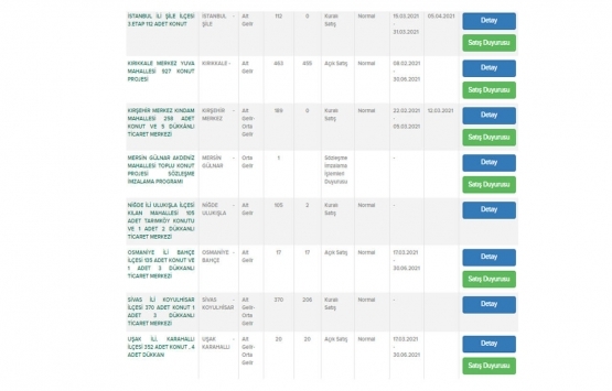 TOKİ 11 ildeki 1.143 daireyi satışa çıkardı!