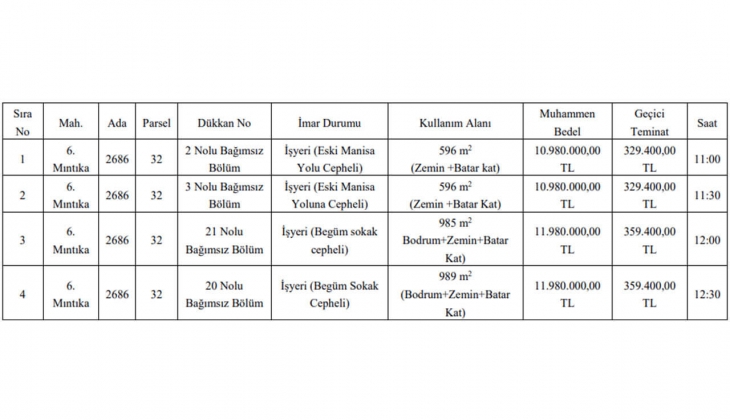 Turgutlu Belediyesi Manisa da 4 iş yeri satacak!