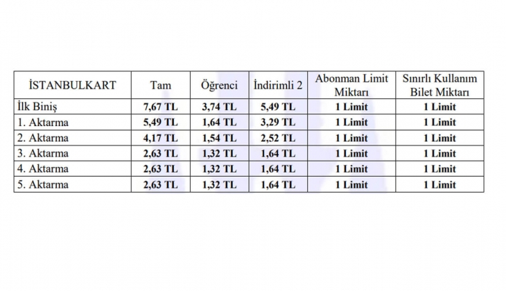 Ulaşımda zam yağmuru dinmedi! İşte 26 Nisan 2022 güncellenen Ankara ve İstanbul ulaşım fiyat listesi...