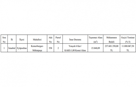 Kemerburgaz da 237.6 milyon TL ye satılık arsa!