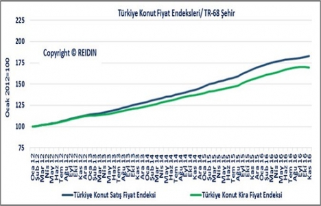 REIDIN Türkiye Konut Piyasası Genel Bakış Aralık Raporu yayınlandı!