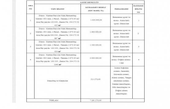 TMSF, Ensar Gıda nın 4 gayrimenkulünü satıyor!