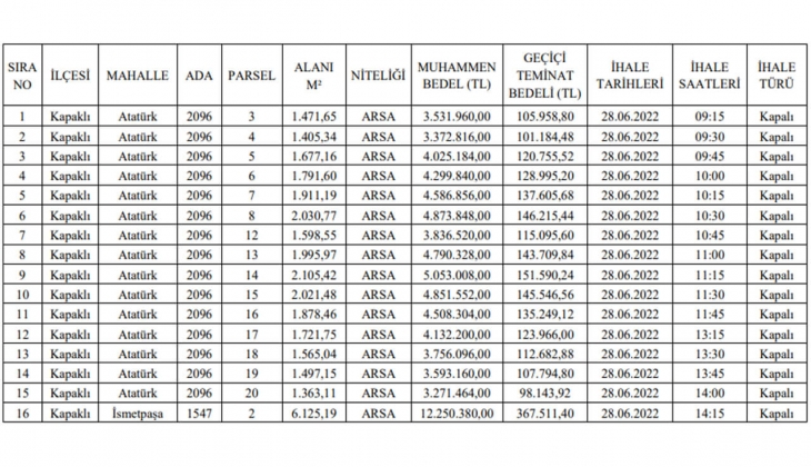 Kapaklı Belediyesi nden büyük fırsat! Tekirdağ da 16 adet arsa satıyor!