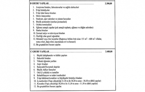 2021 Yılı Yapı Yaklaşık Birim Maliyetleri Hakkında Tebliğ!